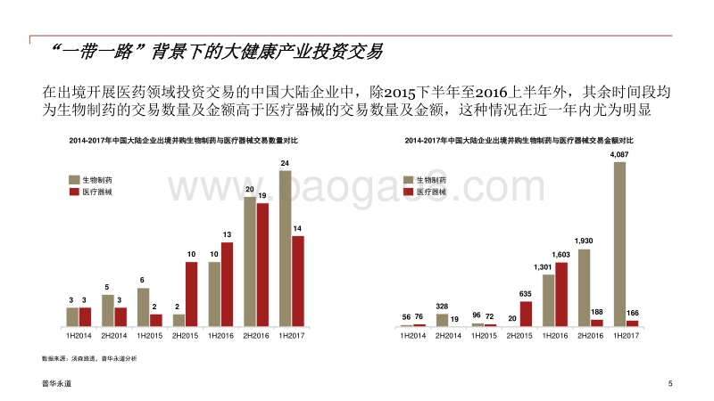 一带一路背景下的大健康产业投资白皮书.pdf_第5页