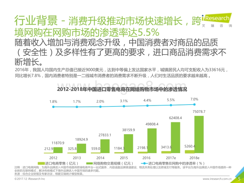 2017年中国进口食品消费研究白皮书.pdf_第5页