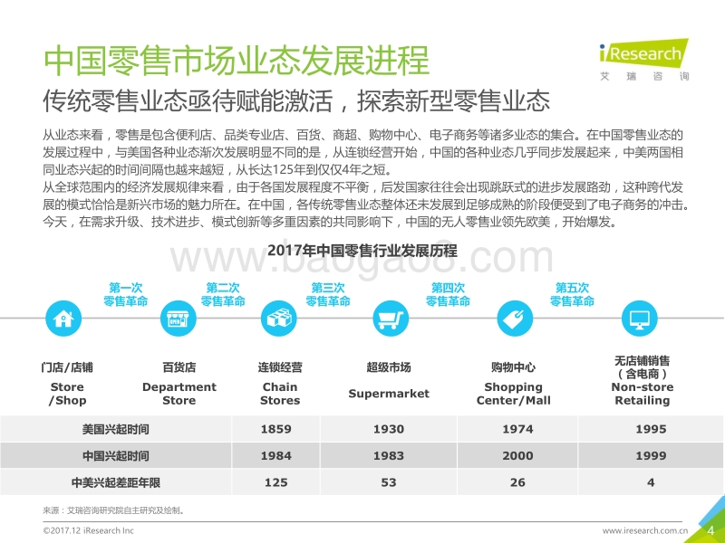 2017年中国无人零售行业研究报告.pdf_第4页
