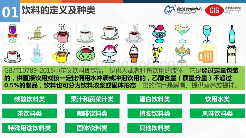 2017年微博饮料品牌报告.pdf_第4页