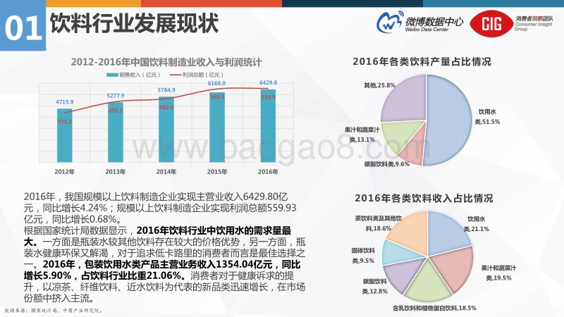2017年微博饮料品牌报告.pdf_第5页
