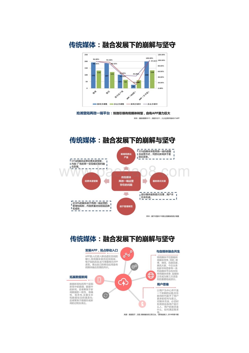 2015年12月未来媒体趋势报告.pdf_第2页