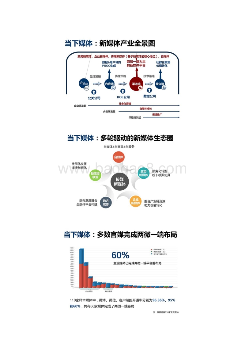 2015年12月未来媒体趋势报告.pdf_第4页
