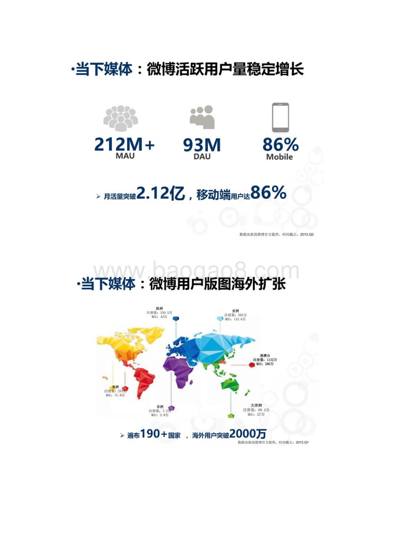 2015年12月未来媒体趋势报告.pdf_第5页