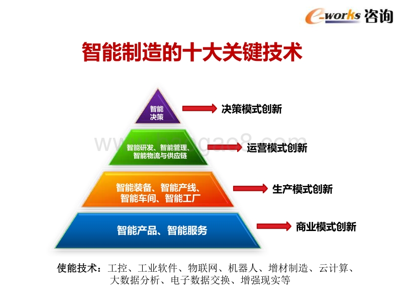 智能制造技术发展与应用趋势.pdf_第4页