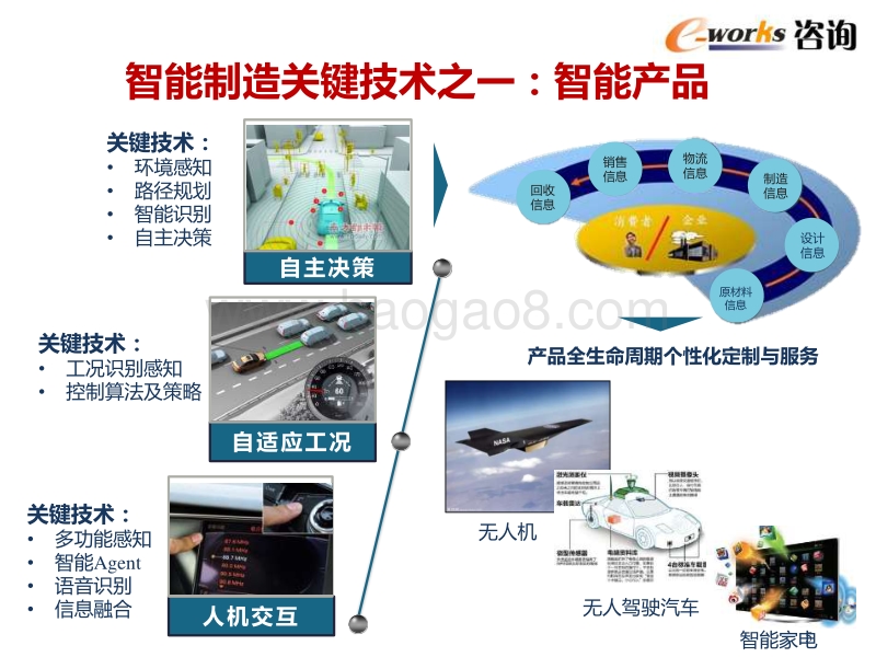 智能制造技术发展与应用趋势.pdf_第5页