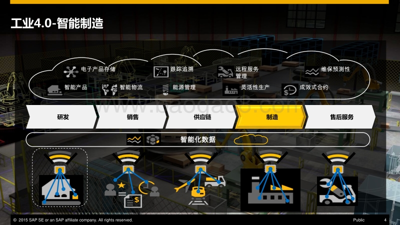 智能制造与智能服务.pdf_第4页