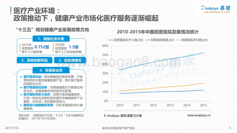 2017海外医疗市场专题研究.pdf_第5页