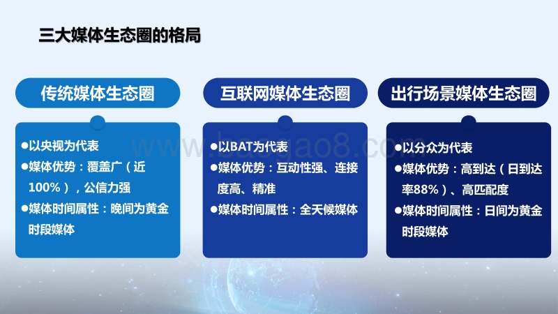 2017CTR洞察高峰论坛趋势发布之（三）.pdf_第3页