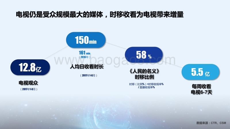 2017CTR洞察高峰论坛趋势发布之（三）.pdf_第4页