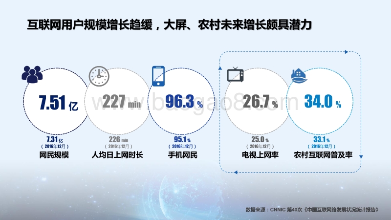 2017CTR洞察高峰论坛趋势发布之（三）.pdf_第5页