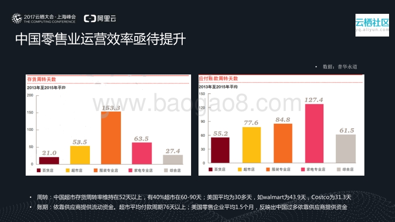 新零售时代供应链发展的五大趋势.pdf_第3页