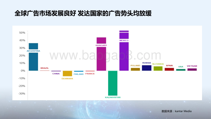 2017CTR洞察高峰论坛趋势发布之（二）.pdf_第2页