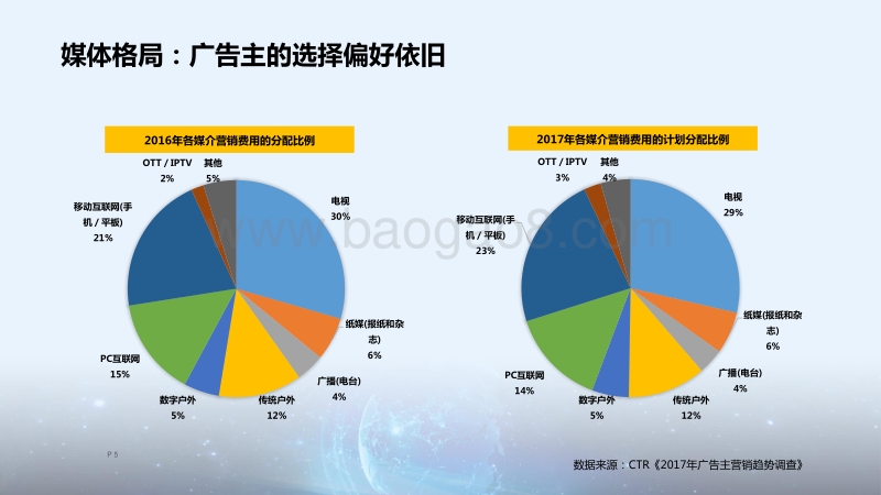 2017CTR洞察高峰论坛趋势发布之（二）.pdf_第5页