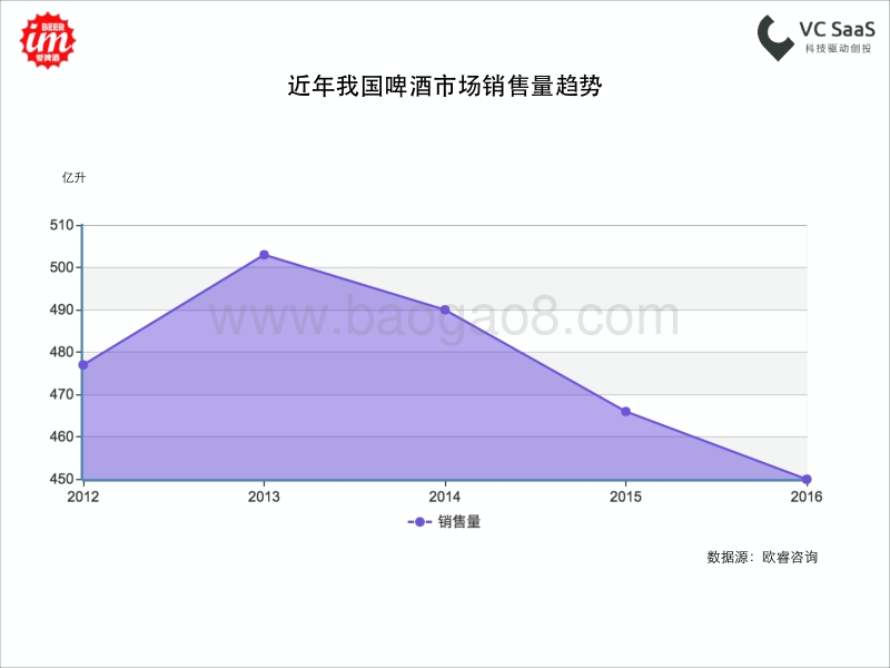 史上最全精酿啤酒行业报告.pdf_第5页