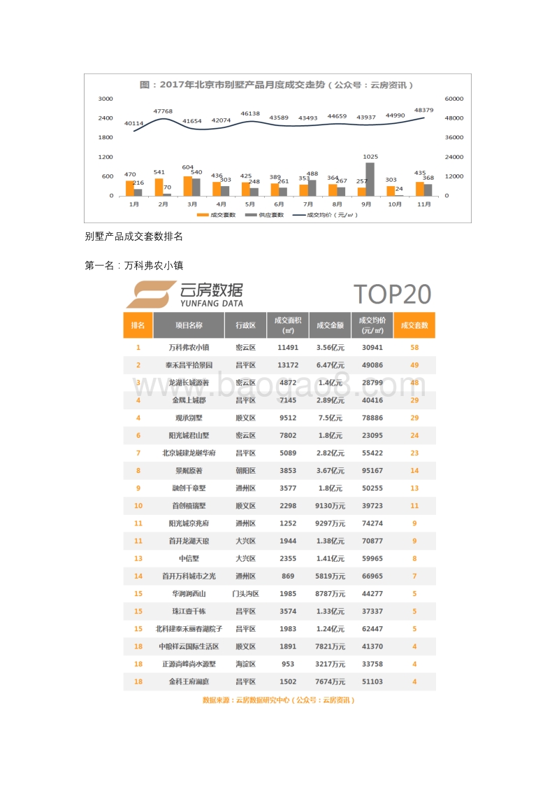 2017年11月北京新房市场成交排行榜发布.pdf_第4页