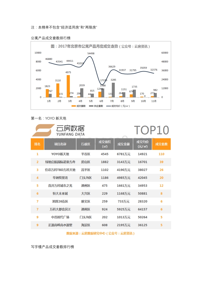 2017年11月北京新房市场成交排行榜发布.pdf_第5页