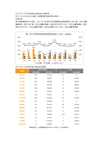 2017年11月北京新房市场成交排行榜发布.pdf