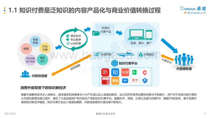 中国知识付费行业发展白皮书2017-V3.pdf_第4页
