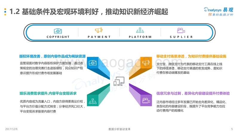 中国知识付费行业发展白皮书2017-V3.pdf_第5页