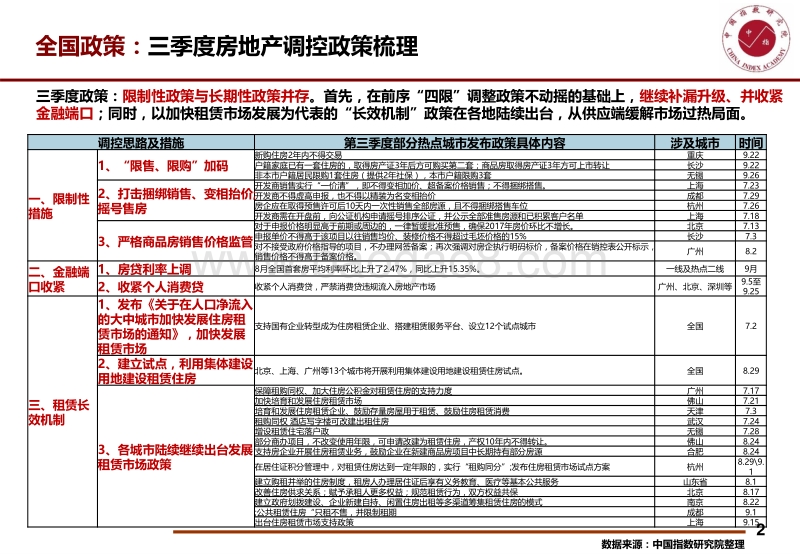 2017三季度北京房地产市场发展研究报告-2017.10-50页.pdf_第3页