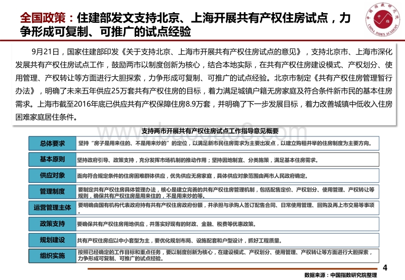 2017三季度北京房地产市场发展研究报告-2017.10-50页.pdf_第5页