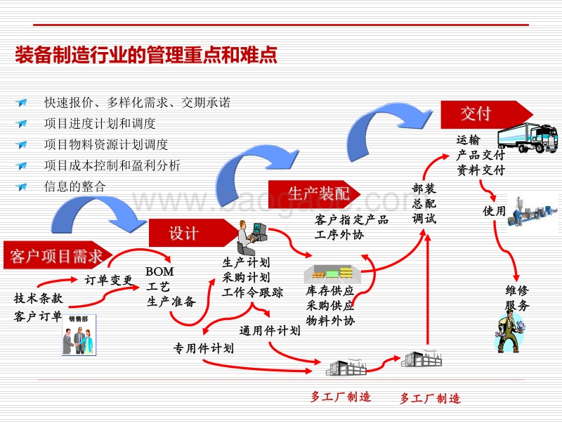 互联网时代制造业的信息安全探索.pdf_第3页