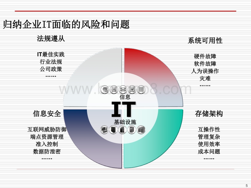 互联网时代制造业的信息安全探索.pdf_第5页