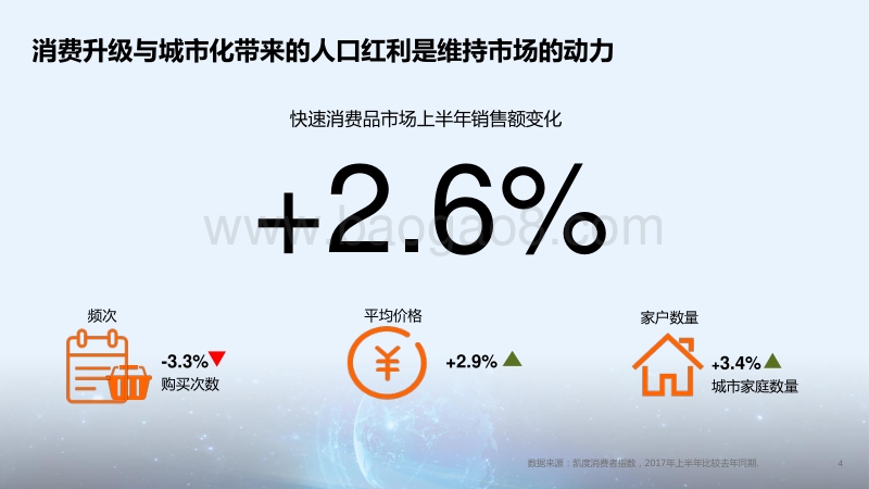 2017CTR洞察高峰论坛趋势发布之（一）.pdf_第4页