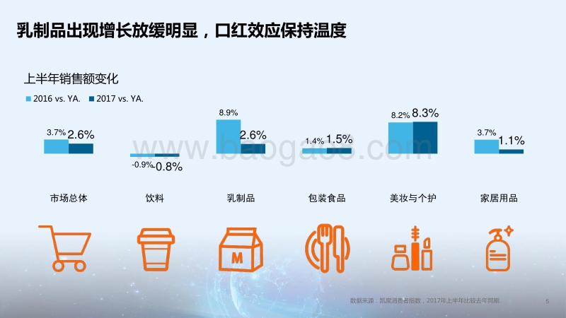 2017CTR洞察高峰论坛趋势发布之（一）.pdf_第5页