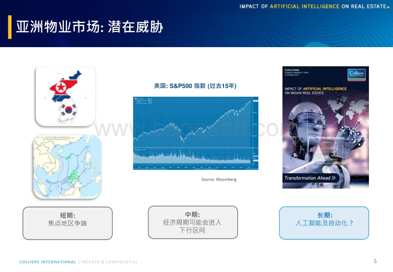 人工智能技术兴起对房地产市场的影响.pdf_第5页