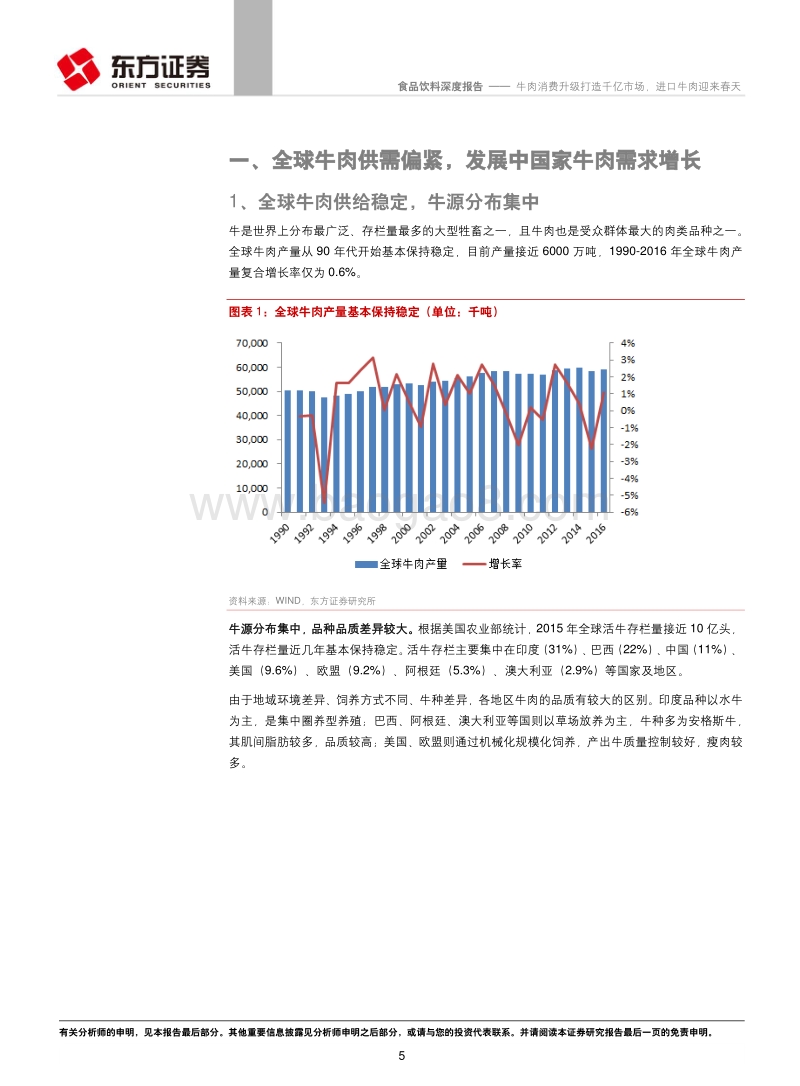 东方证券：食品饮料行业深度报告.pdf_第5页