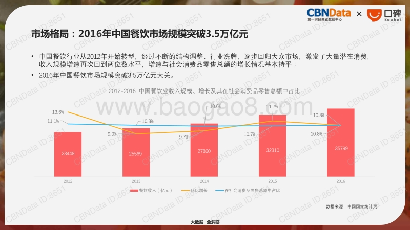 2017国民餐饮消费大数据报告.pdf_第4页