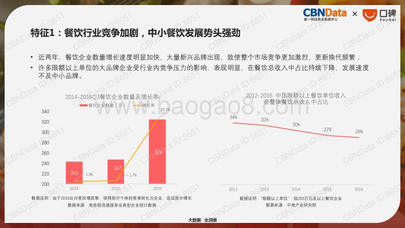 2017国民餐饮消费大数据报告.pdf_第5页