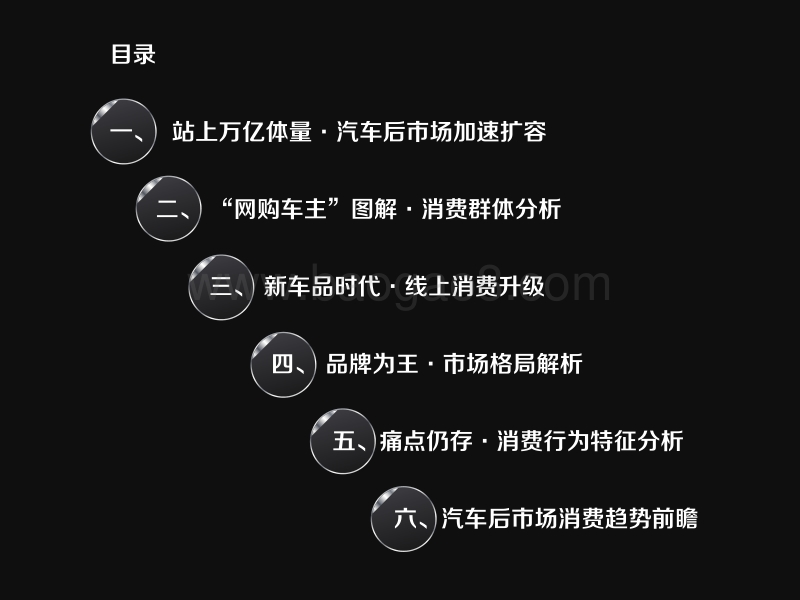 汽车后市场线上消费报告.pdf_第3页