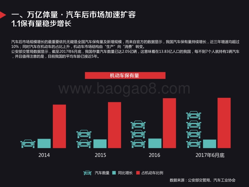 汽车后市场线上消费报告.pdf_第4页
