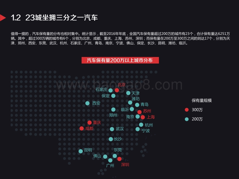 汽车后市场线上消费报告.pdf_第5页