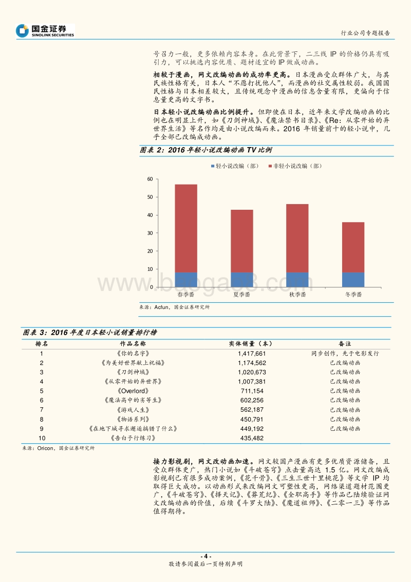 动漫产业链系列调研.pdf_第4页