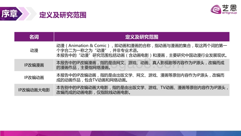 中国动漫行业IP价值研究报告：超级IP何时诞生.pdf_第3页