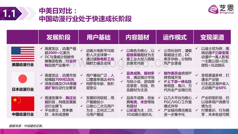 中国动漫行业IP价值研究报告：超级IP何时诞生.pdf_第5页