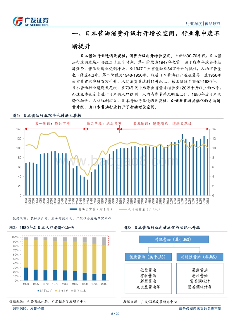 海外巡礼系列二：健康化与功能化是酱油消费升级方向.pdf_第5页