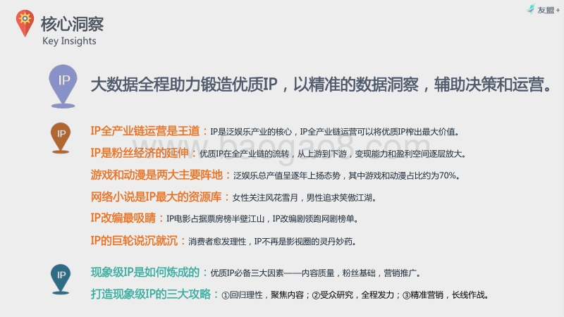 泛娱乐时代IP价值与粉丝经济研究报告 .pdf_第4页