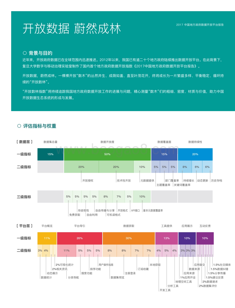 2017中国开放数林指数.pdf_第2页