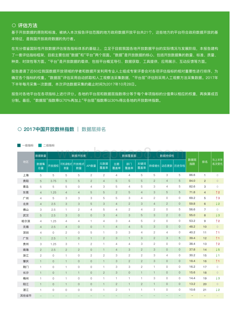 2017中国开放数林指数.pdf_第3页