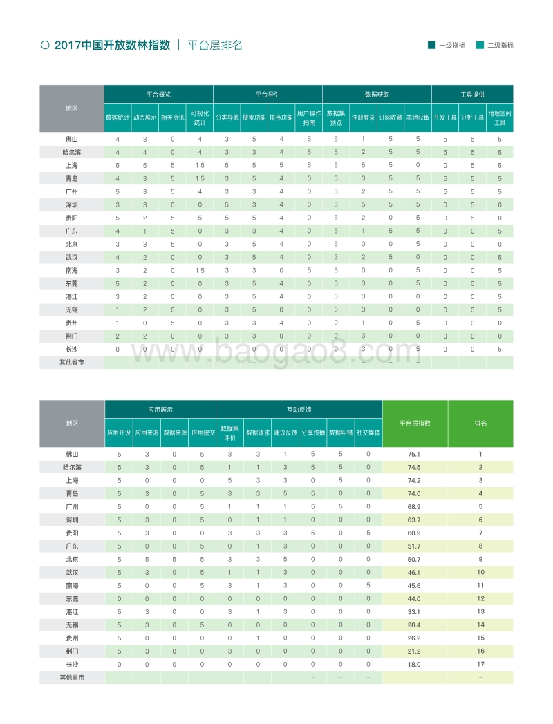 2017中国开放数林指数.pdf_第4页