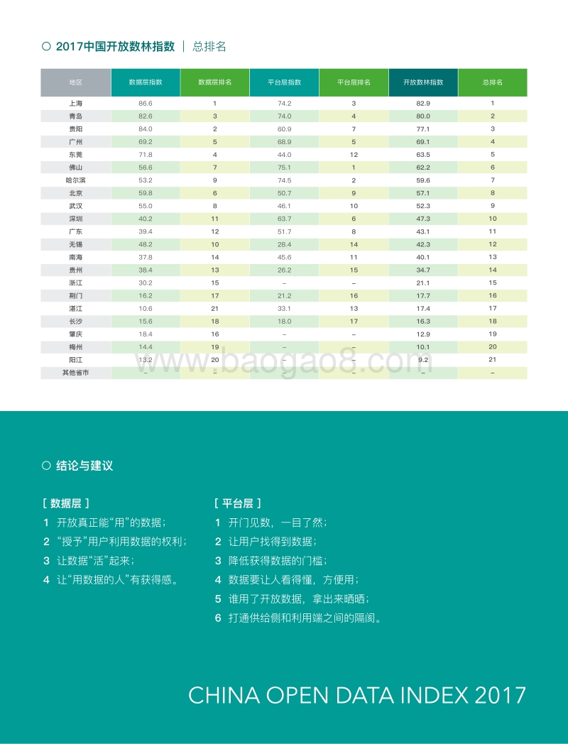 2017中国开放数林指数.pdf_第5页