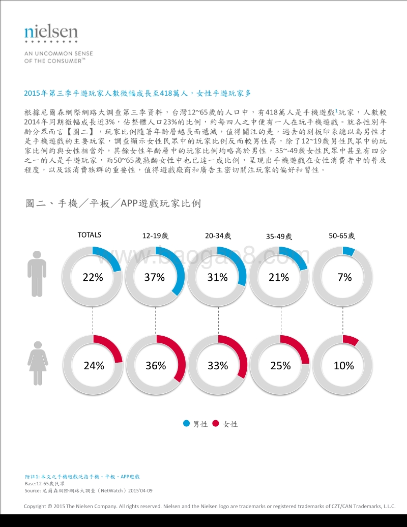 台湾手机游戏玩家观察报告.pdf_第3页