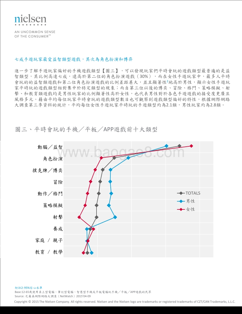 台湾手机游戏玩家观察报告.pdf_第4页
