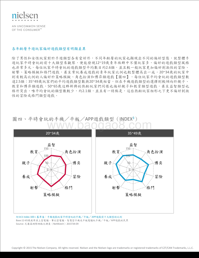 台湾手机游戏玩家观察报告.pdf_第5页