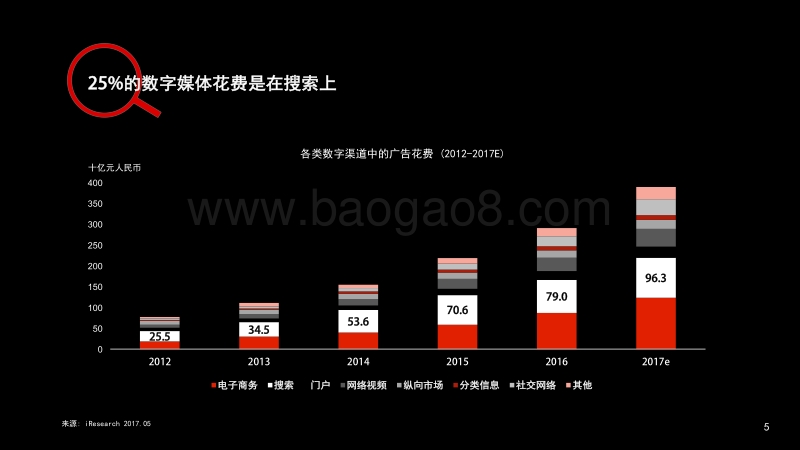 浩腾媒体：搜索调研白皮书.pdf_第5页